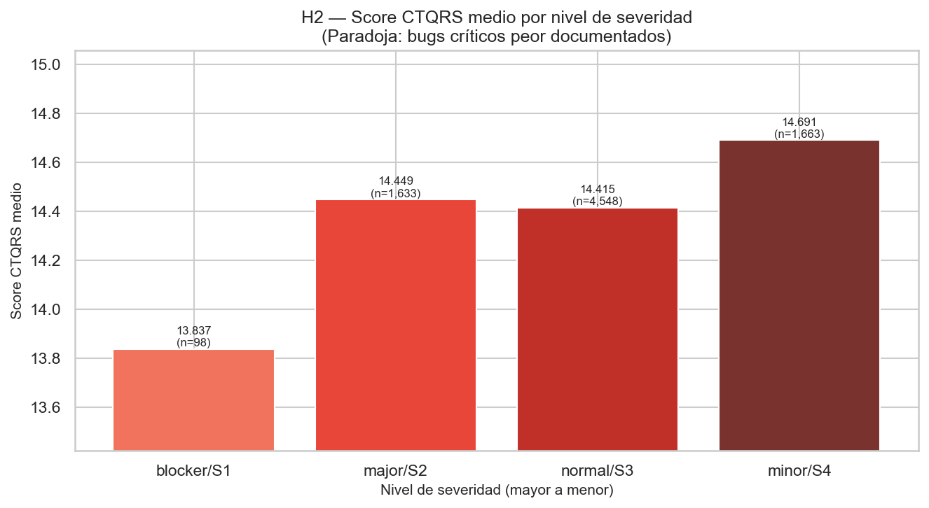 H2 PNG estático